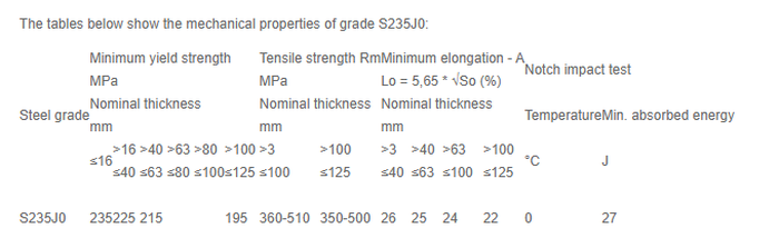 steel rounds steel rounds