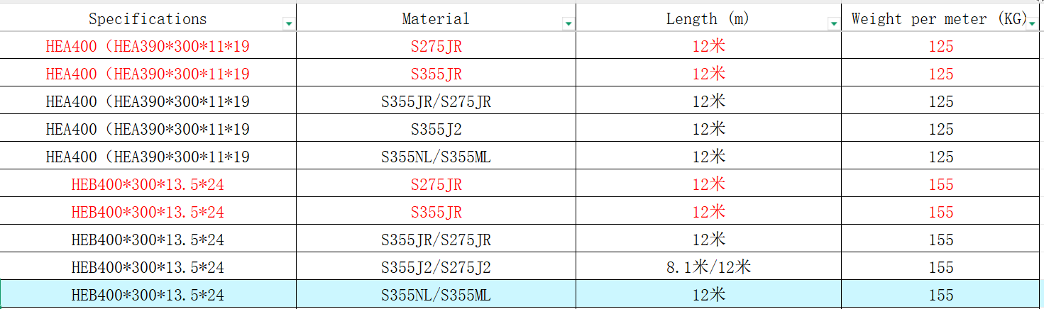h beam structure h beam structure